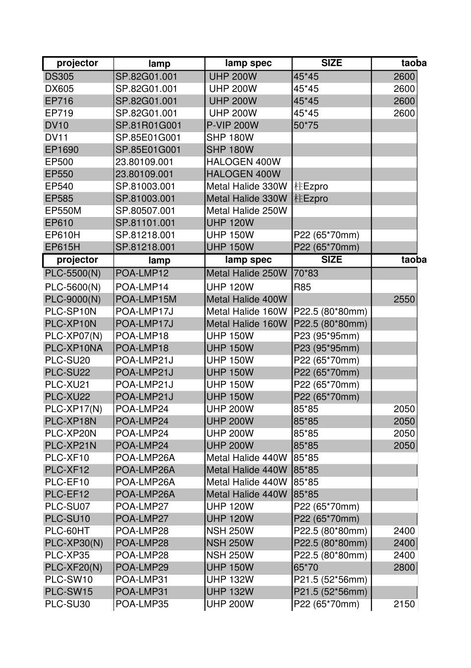 投影机对应灯泡型号查询_第1页