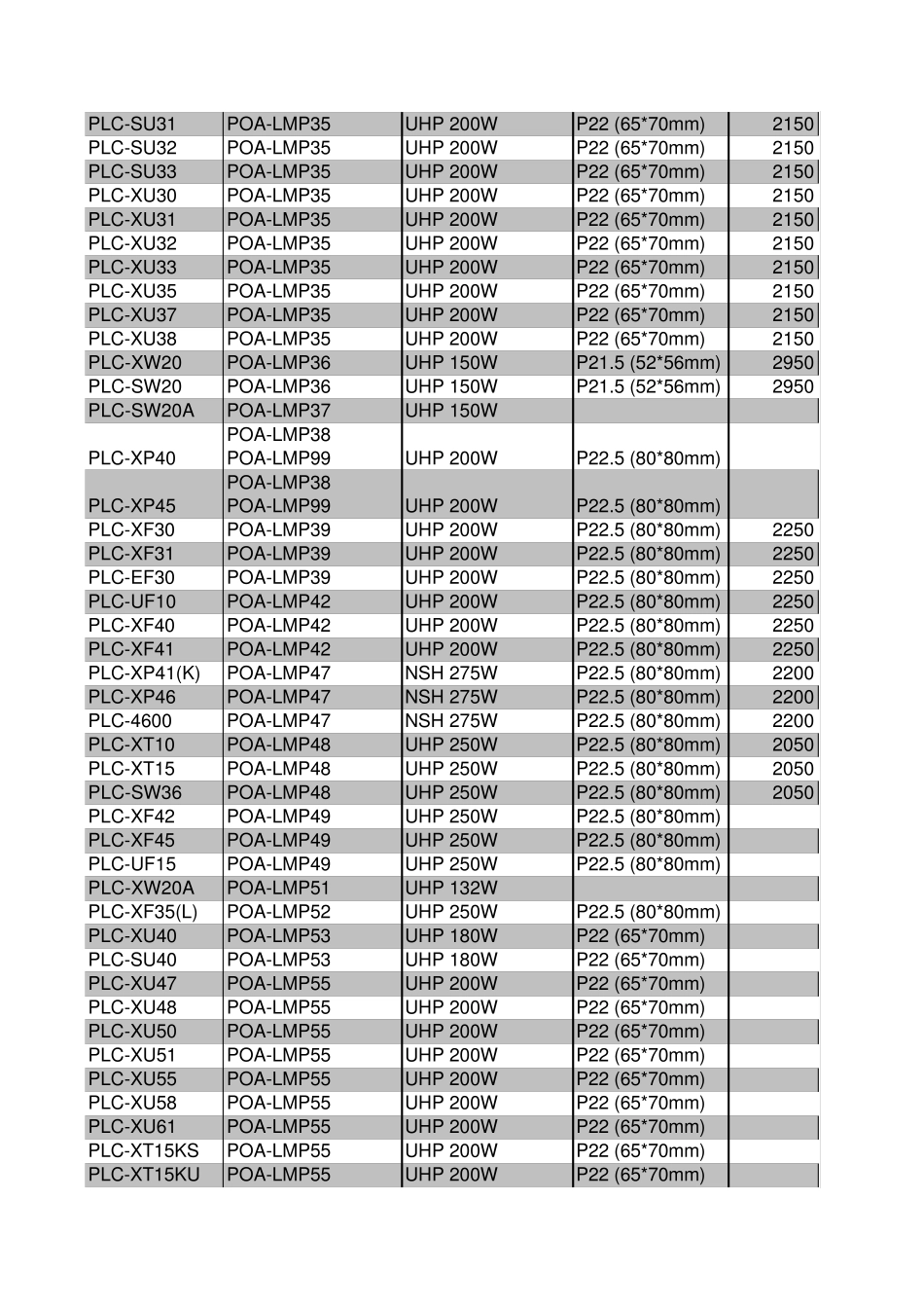 投影机对应灯泡型号查询_第2页