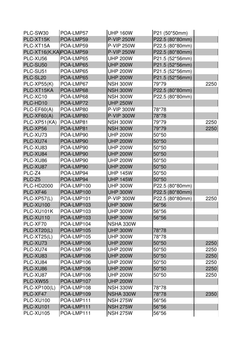 投影机对应灯泡型号查询_第3页