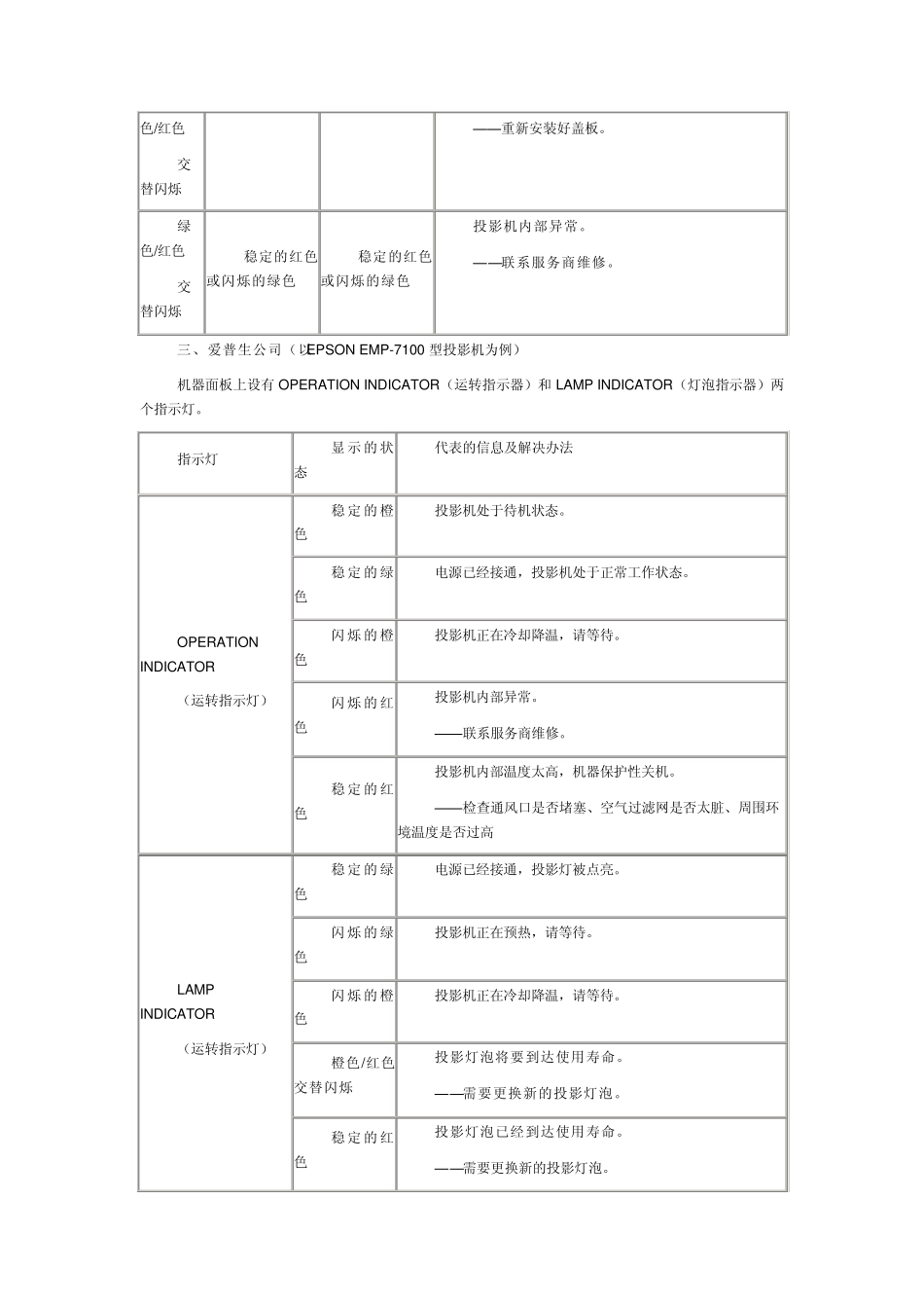 投影机指示灯信息故障详解_第3页