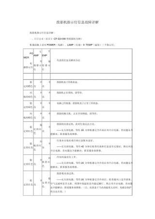投影机指示灯信息故障详解