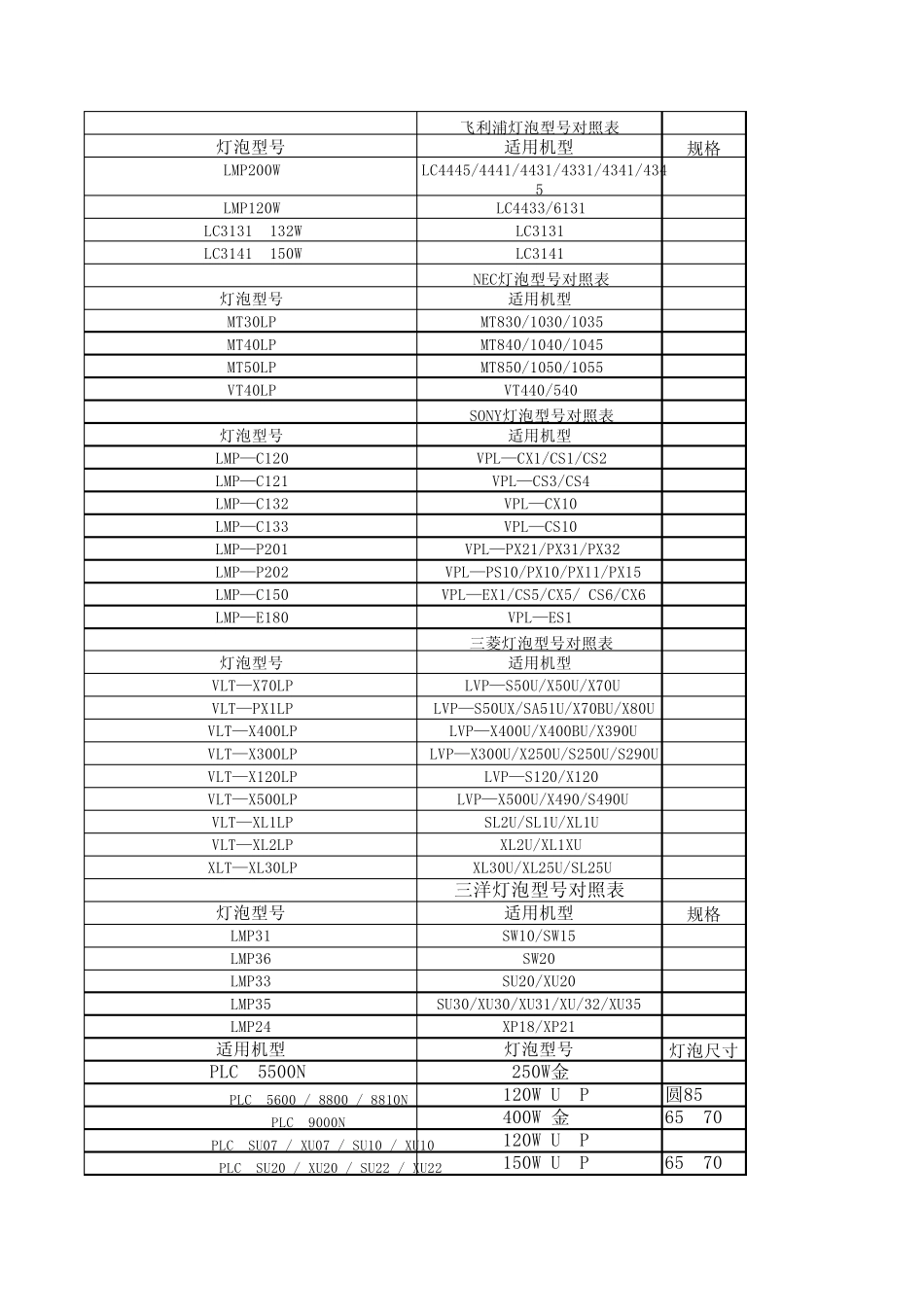 投影机灯泡型号对照表_第1页