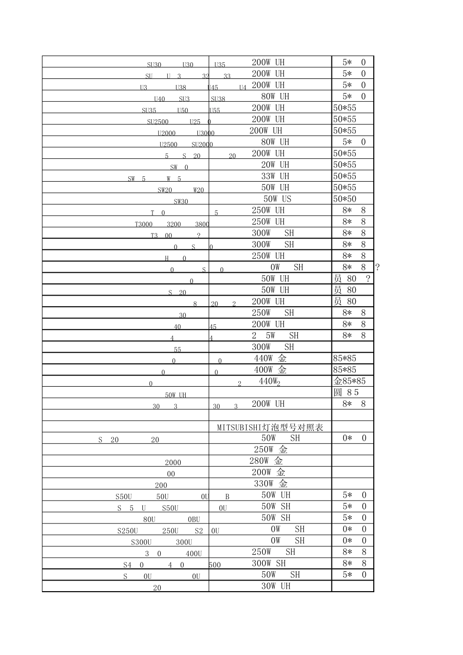 投影机灯泡型号对照表_第2页