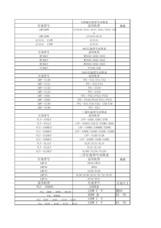 投影机灯泡型号对照表