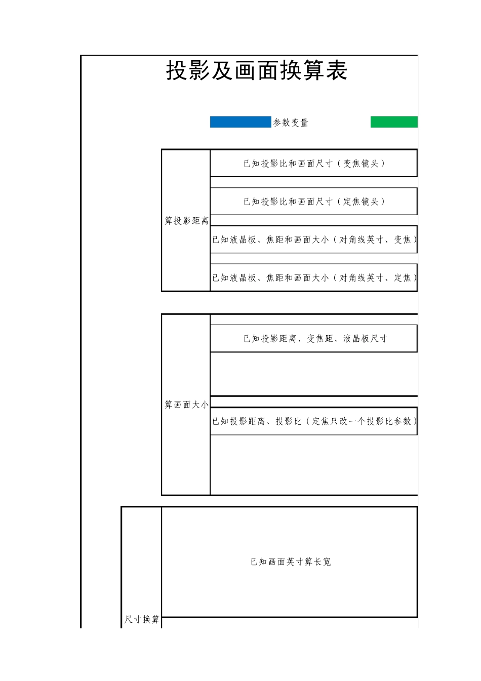 投影机计算各类公式_第1页