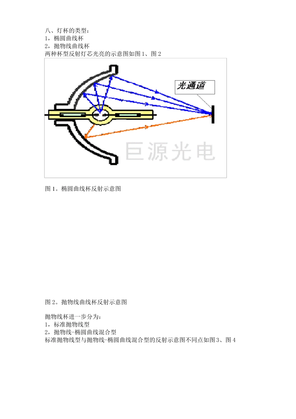 投影灯及其工作原理简介_第3页
