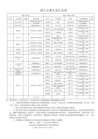 投标专用：投入主要人员汇总表、主要人员简历表