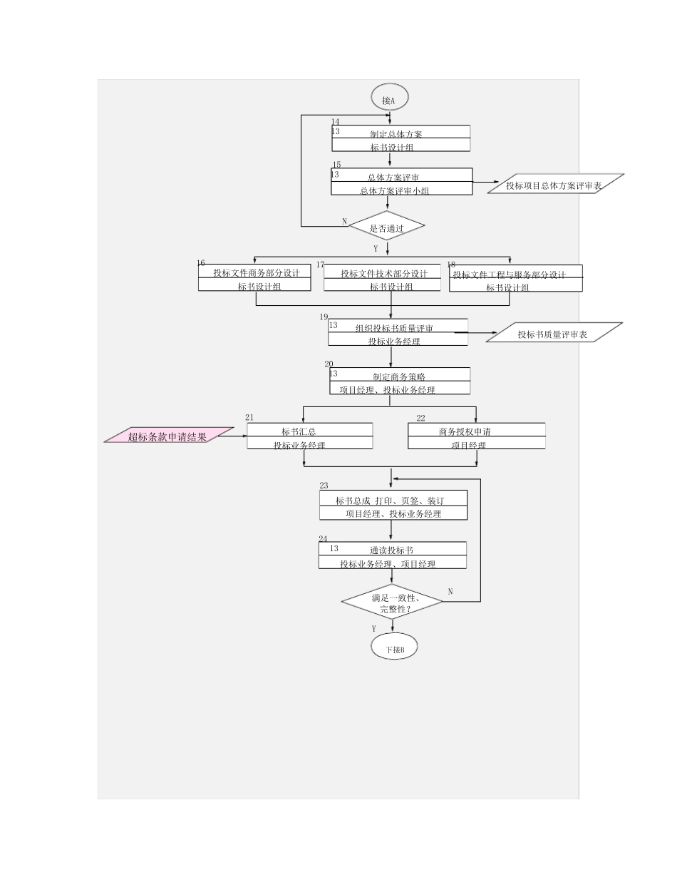 投标业务流程_第3页