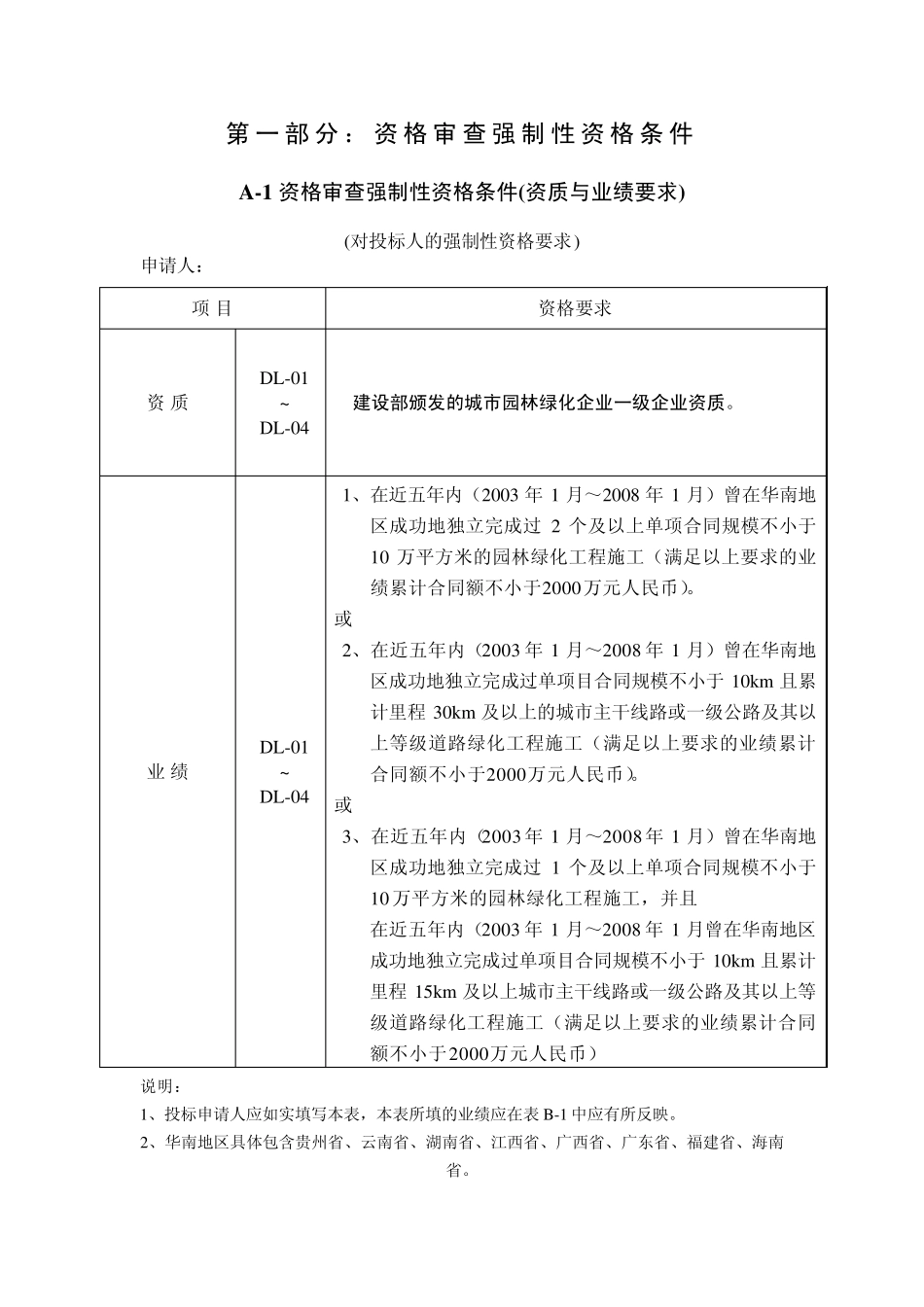 投标书附表格式大全_第2页