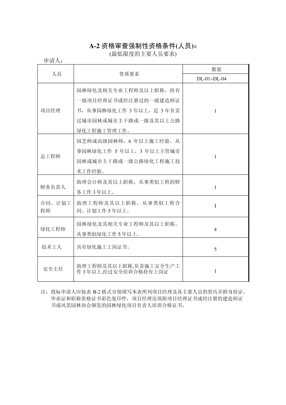 投标书附表格式大全_第3页