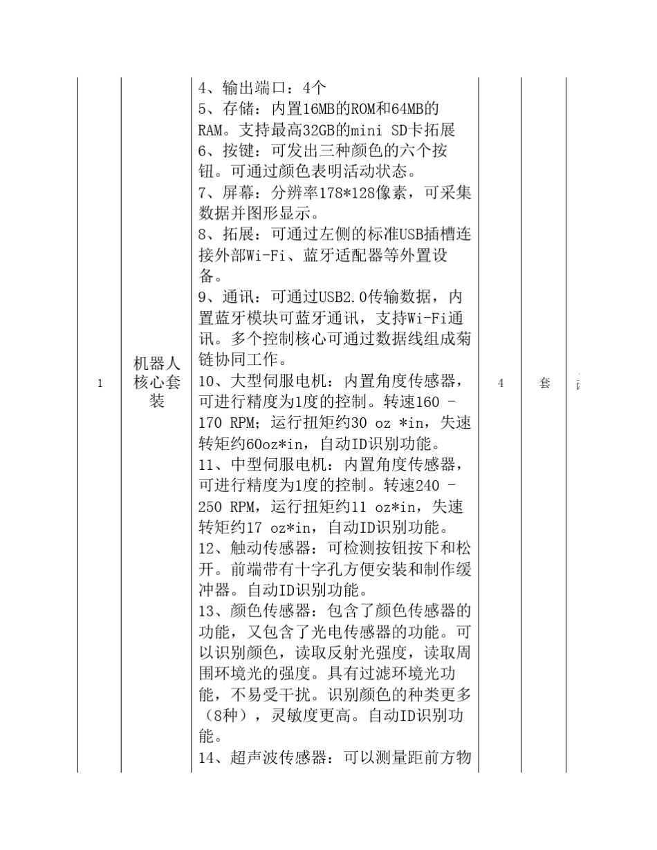 投标人资格要求_第3页