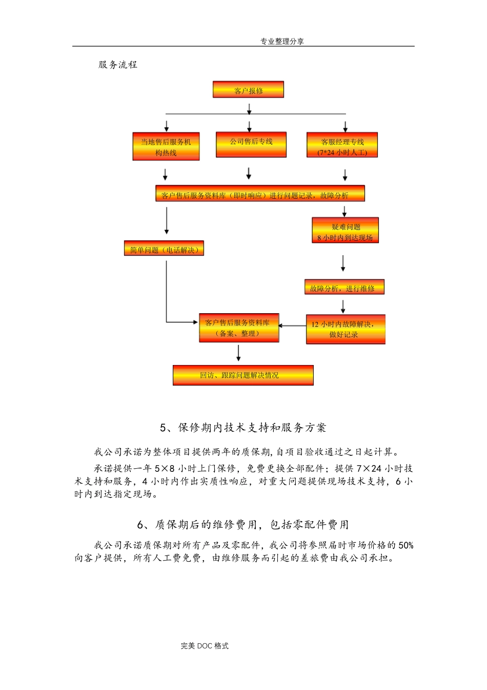 投标图书售后服务通用模板_第3页