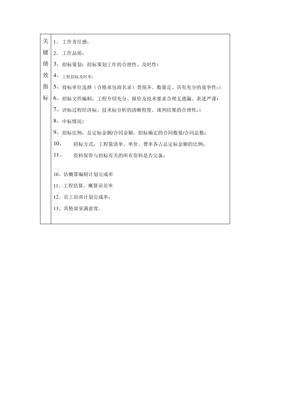 投标工作职责_第3页