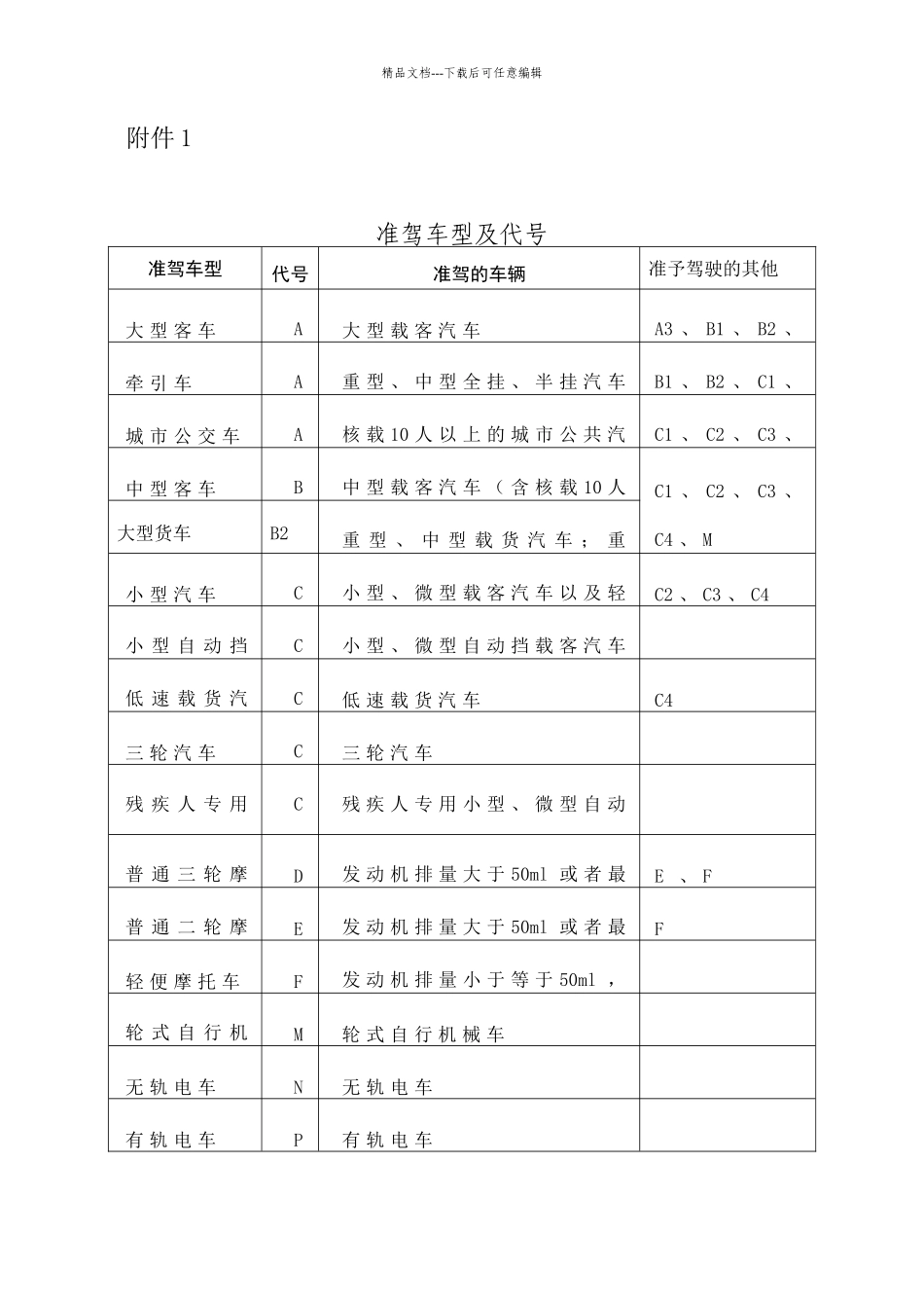 机动车驾驶证申领和使用规定_第1页
