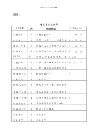 机动车驾驶证申领和使用规定