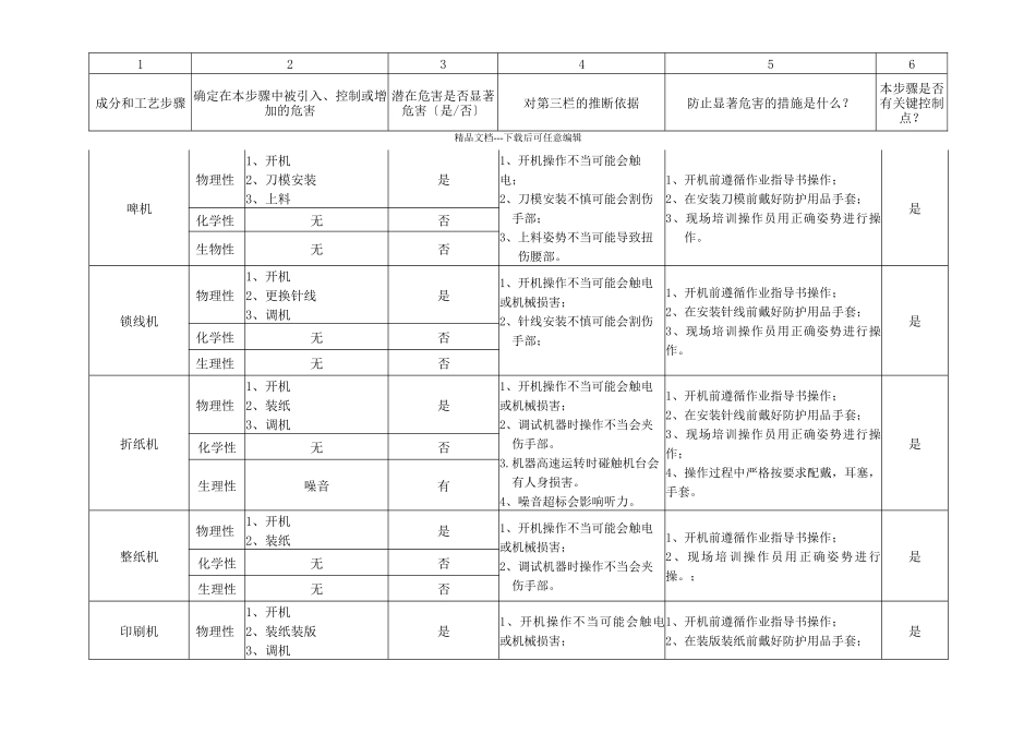机器危害风险评估_第1页