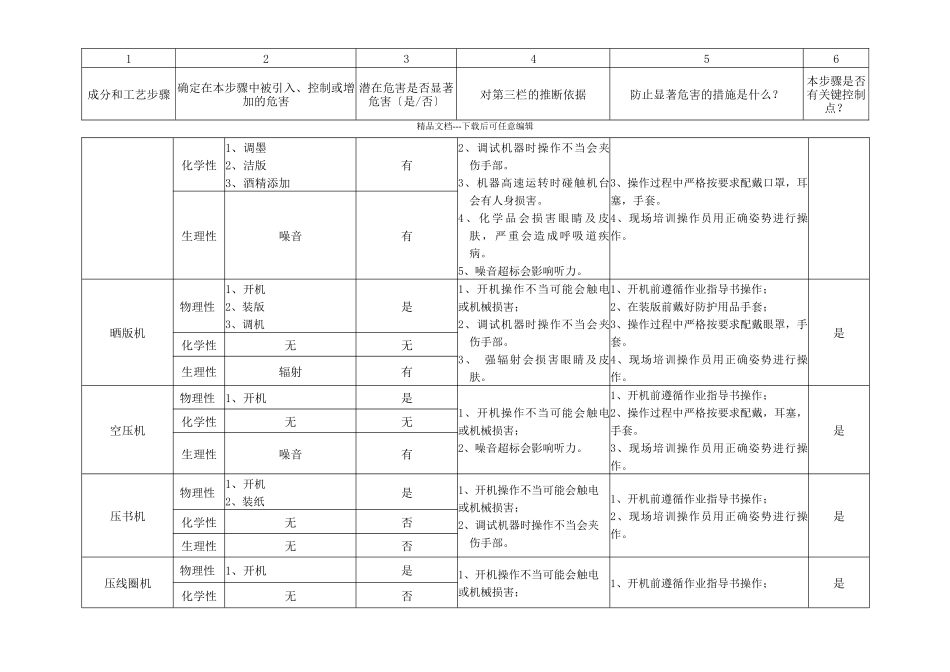 机器危害风险评估_第2页