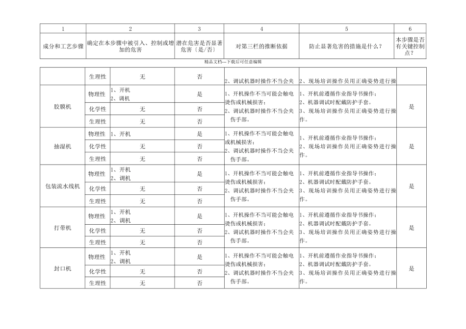 机器危害风险评估_第3页