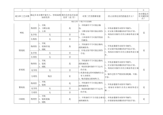 机器危害风险评估