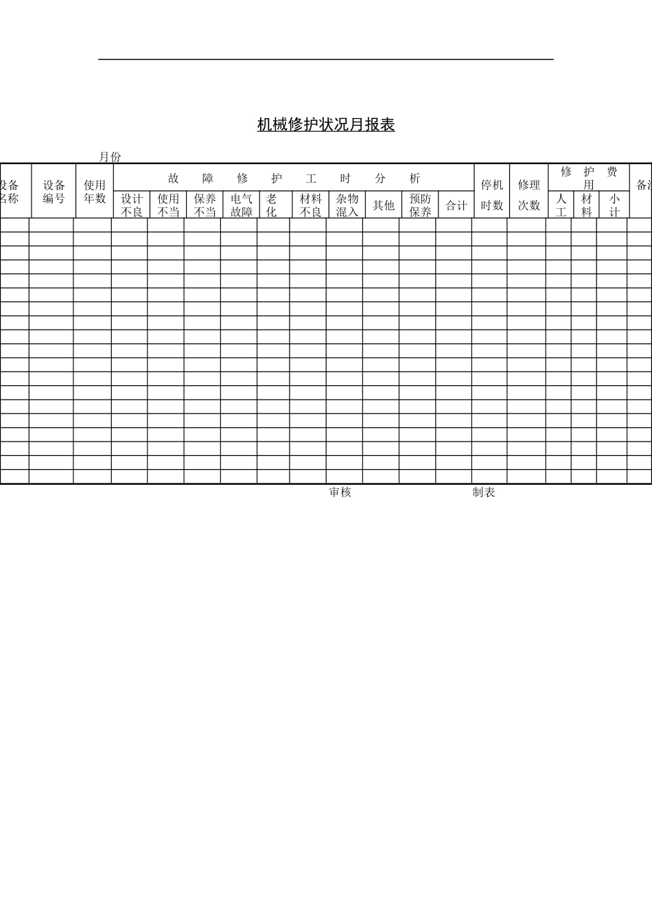 机械修护状况月报表_第1页