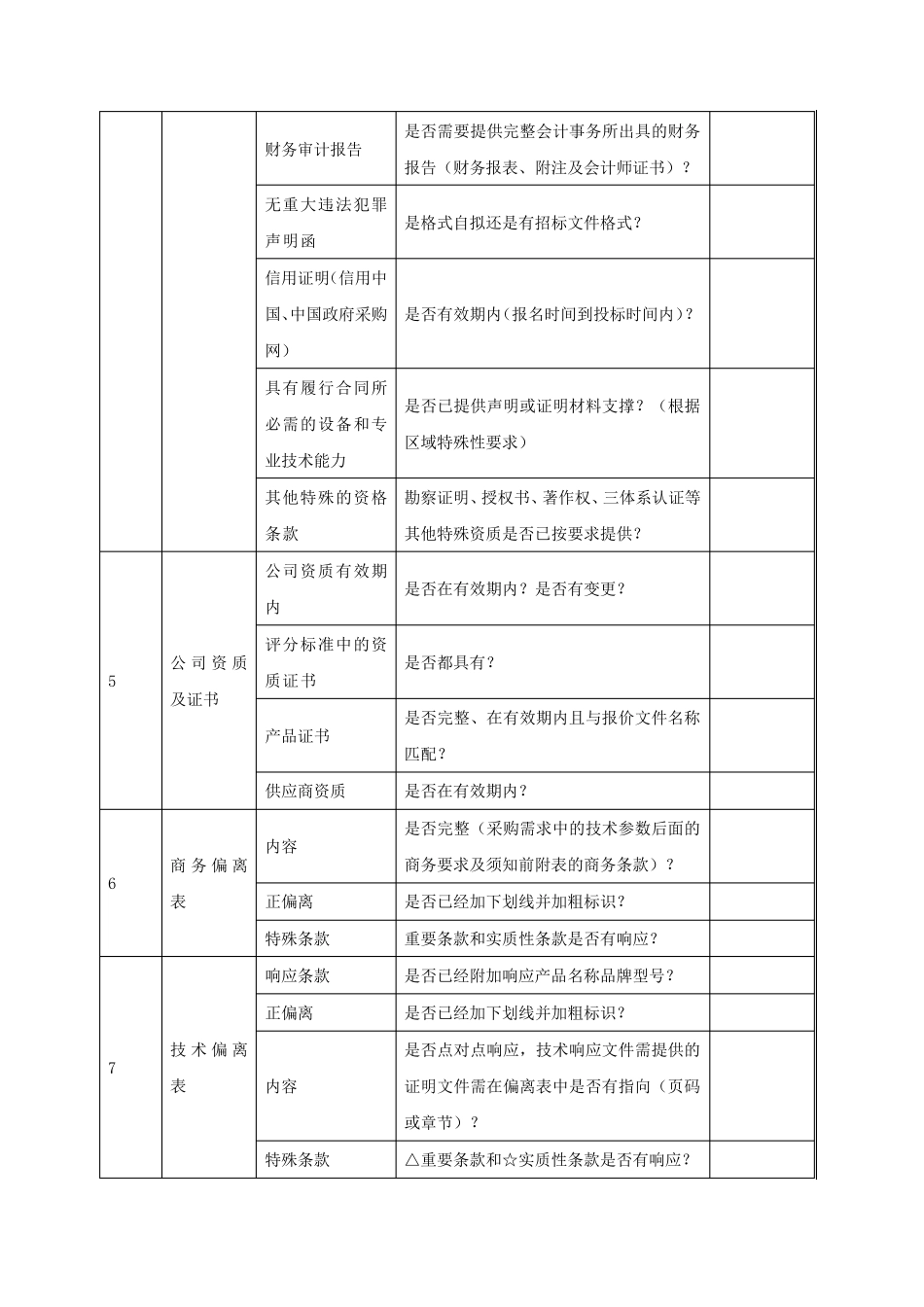 投标文件审核表_第3页