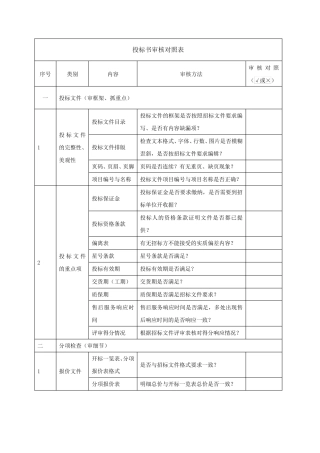 投标文件审核表