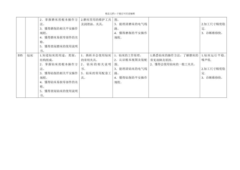 机械制造技术应用专业专项能力分析表_第2页