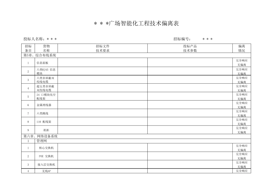 投标文件技术偏离表_第1页