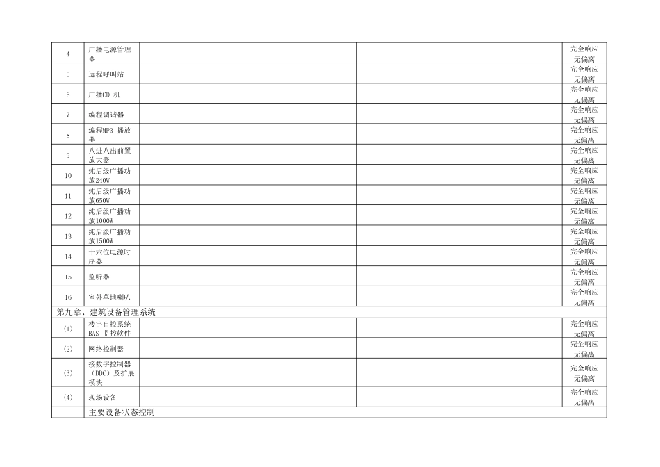 投标文件技术偏离表_第3页