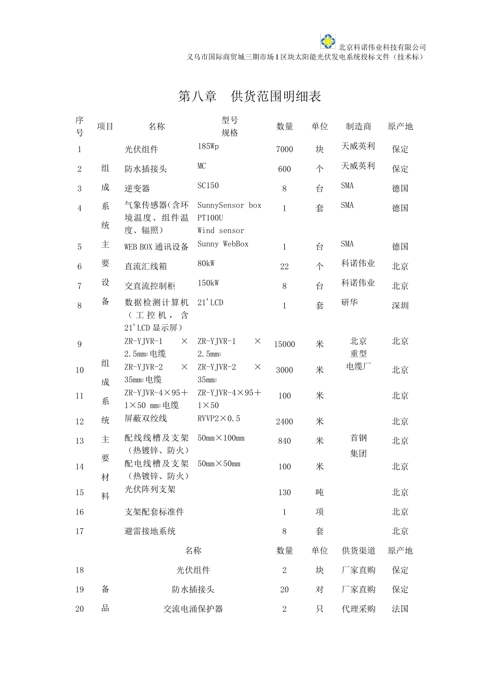 投标文件技术标第二册供货范围明细表_第1页