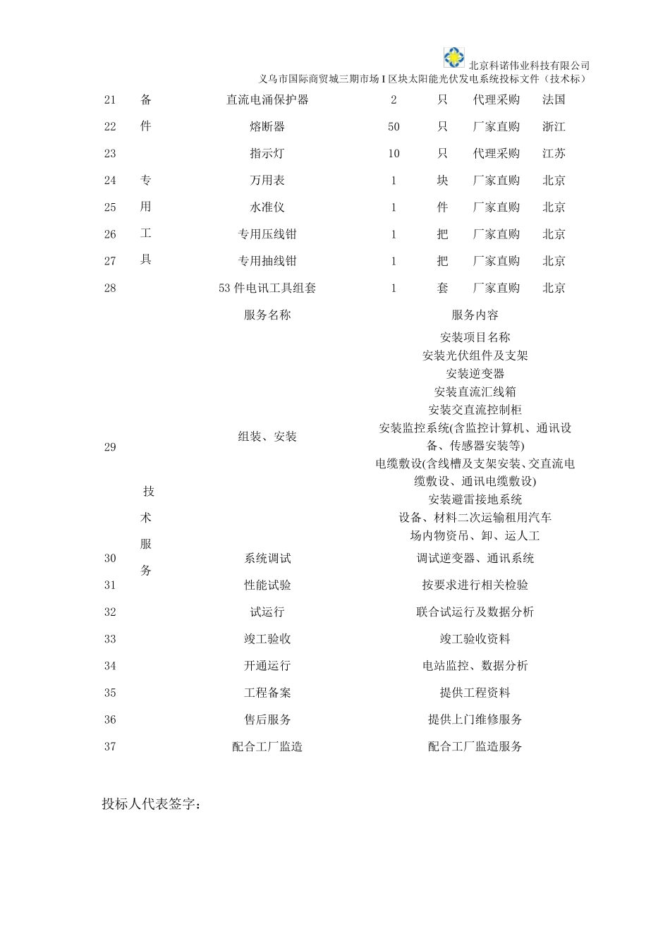投标文件技术标第二册供货范围明细表_第2页