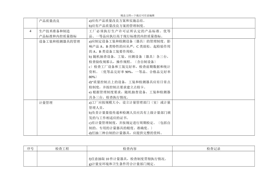 机械工业企业质量管理必备条件验收报告_第3页