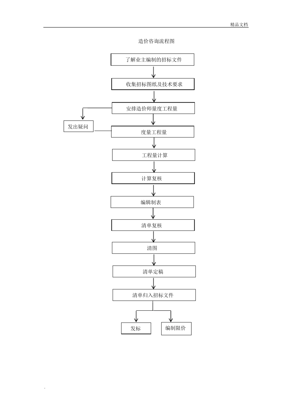 投标服务方案模版_第3页