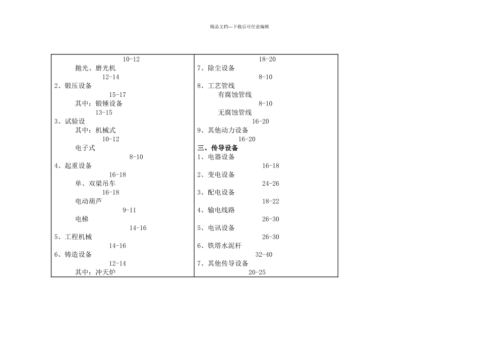 机械设备使用年限参数汇总_第2页