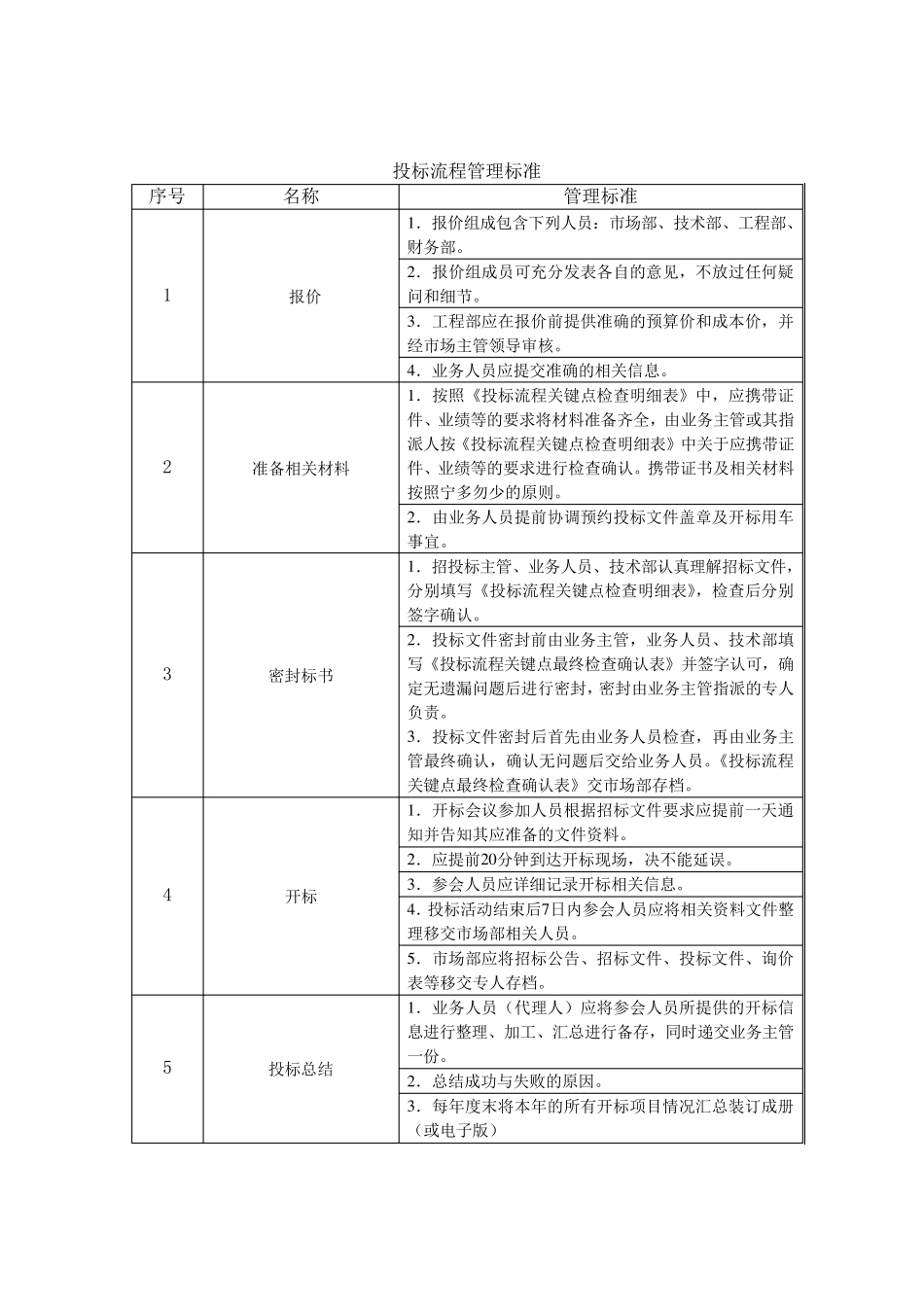 投标管理制度及流程图_第3页