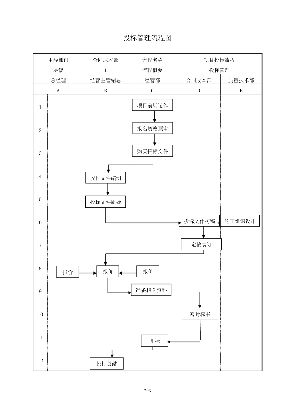 投标管理流程图_第1页