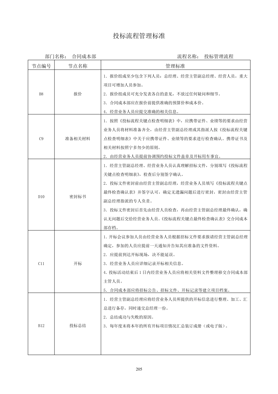 投标管理流程图_第3页