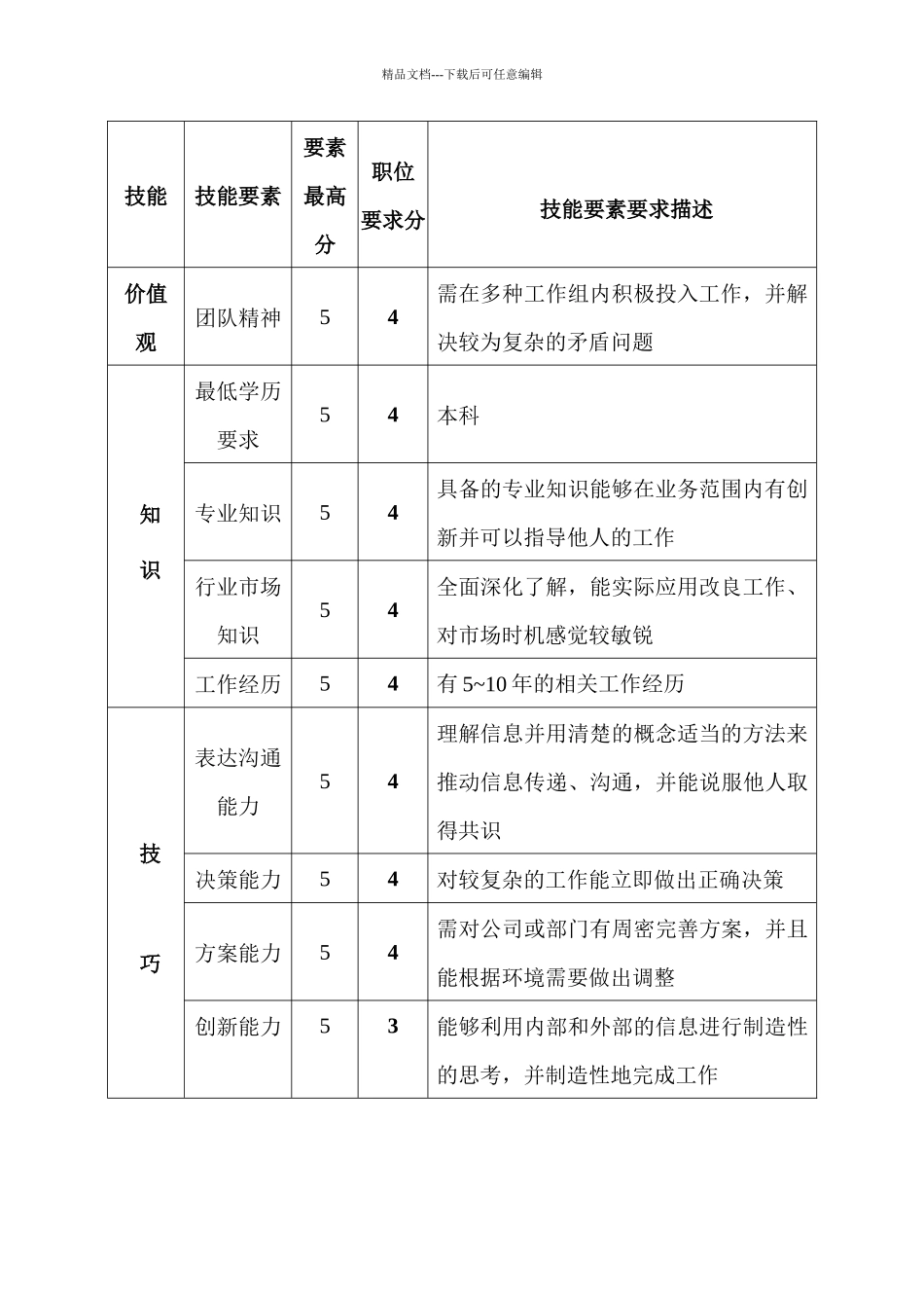 机电装备部经理职位说明书_第3页