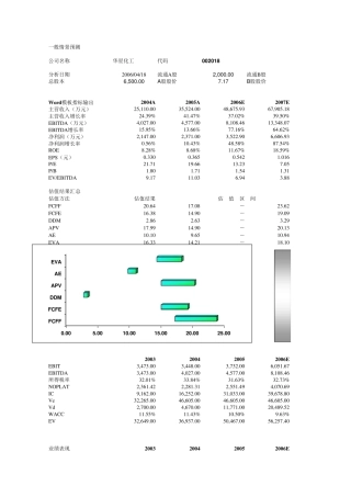 投行股票估值的Excel工作底稿(FCFF、FCFE、DDM、APV、EVA、AE)