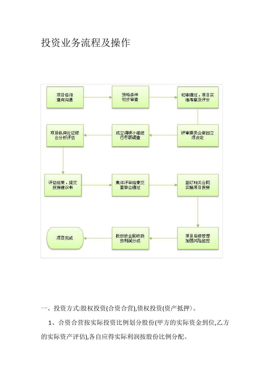 投资业务流程及操作_第1页