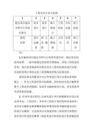 投资估算的阶段划分
