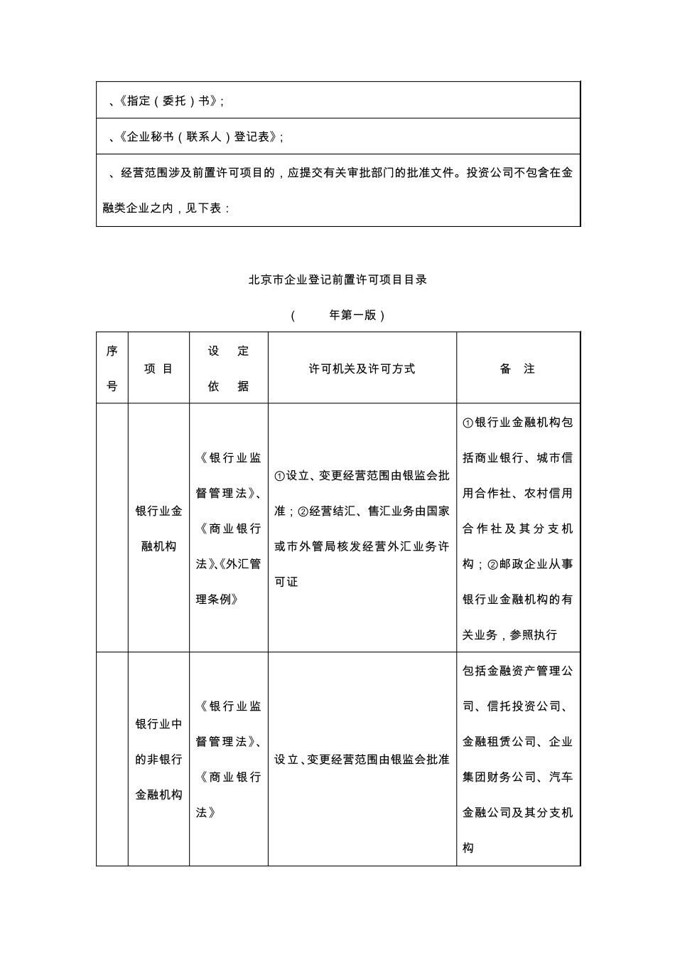 投资公司与小额贷款的成立_第2页