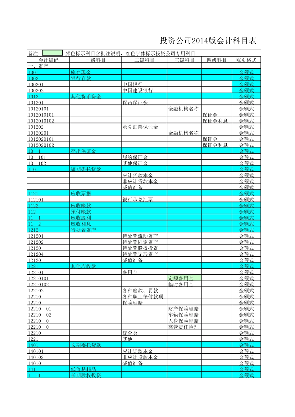 投资公司会计科目表_第1页