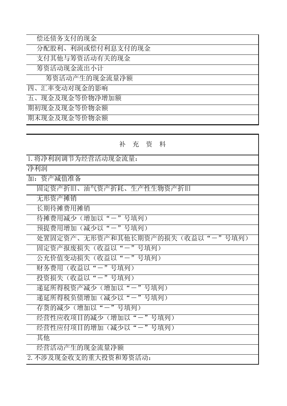 投资公司财务报表_第2页