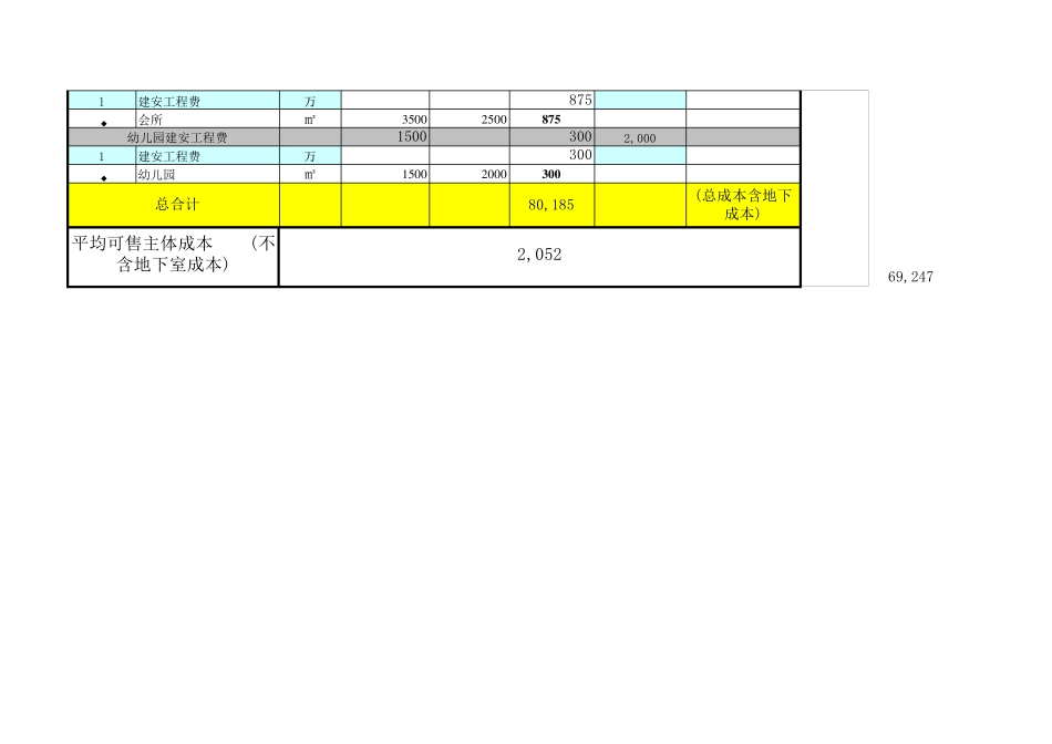 投资收益测算模板_第2页