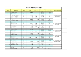 投资收益测算模板