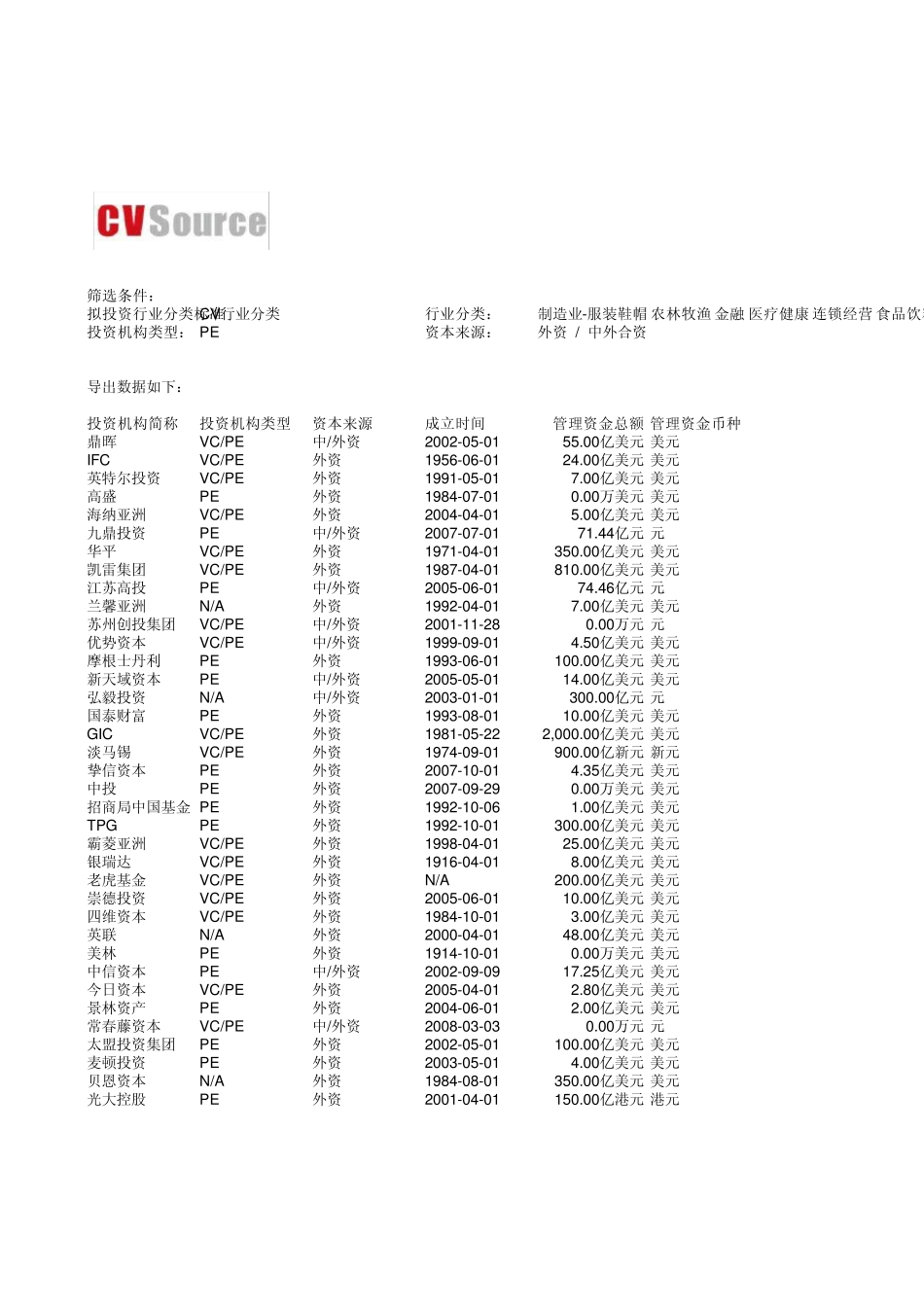 投资机构List_第1页