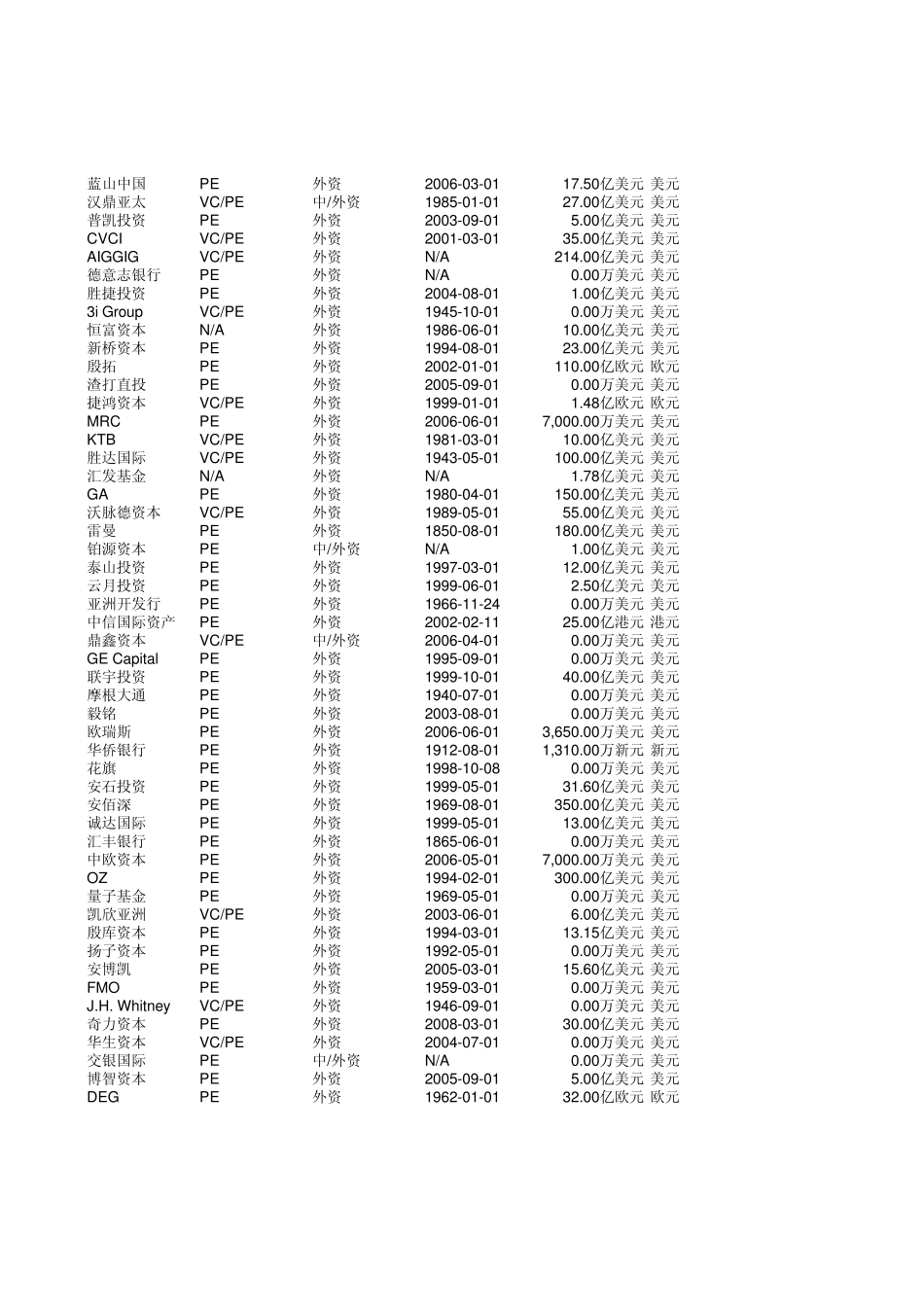 投资机构List_第2页