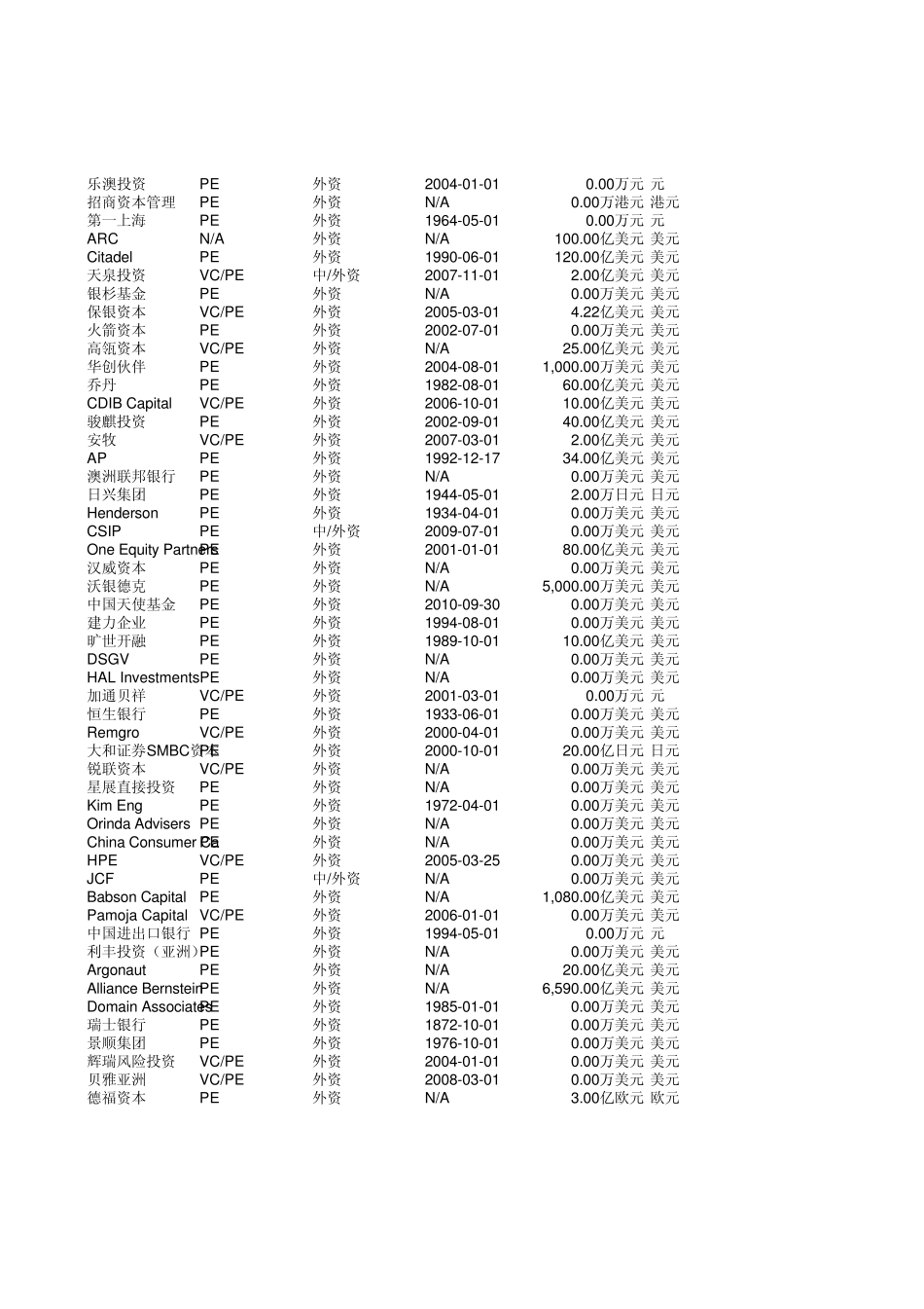 投资机构List_第3页