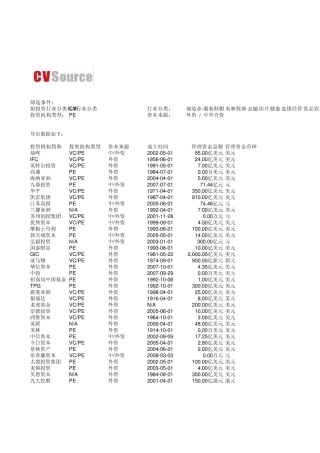 投资机构List